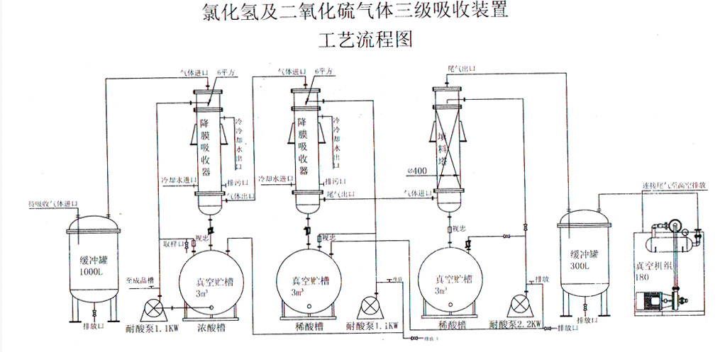 鹽酸聚丙烯貯罐