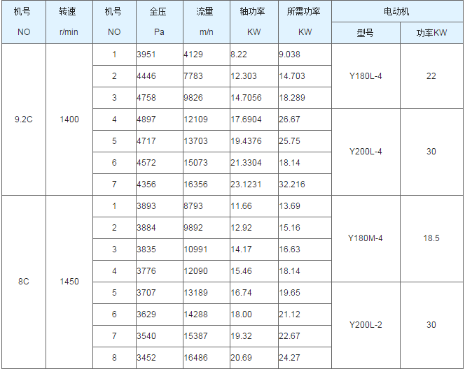 聚丙烯真空儲罐